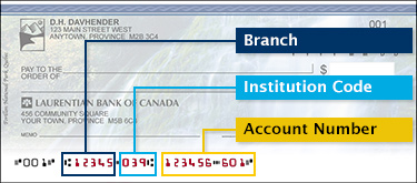 Laurentian Bank Help